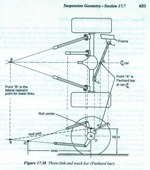 how can you find the instant center on a torque arm rear suspension