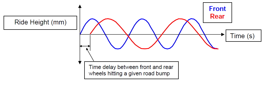 NonFlatRide.jpg